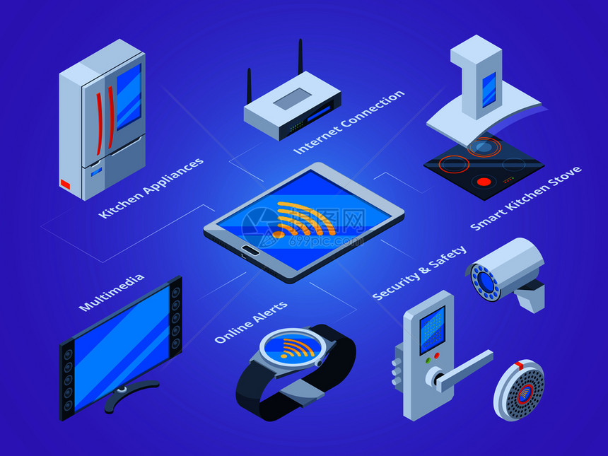 厨房工具tv设置微波多媒体家庭连接到智能手机矢量等图创新自动通信连接设备智能家庭连接的示例设置微波多媒体家庭连接到智能手机矢量等图片