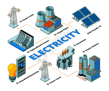 电池工厂能源设备站插图插画