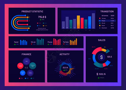 显示面板数字仪表板财务报告图表市场数据和梯度信息模板未来的技术屏幕界面网络空间监测图形数据显示矢量图集插画