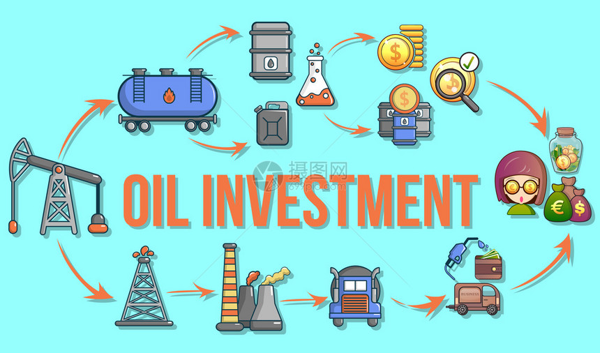 石油投资概念横幅石油投资病媒概念的漫画横幅用于网络礼品卡和明信片漫画风格图片