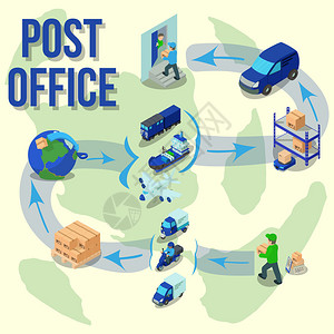 邮政办公室图片