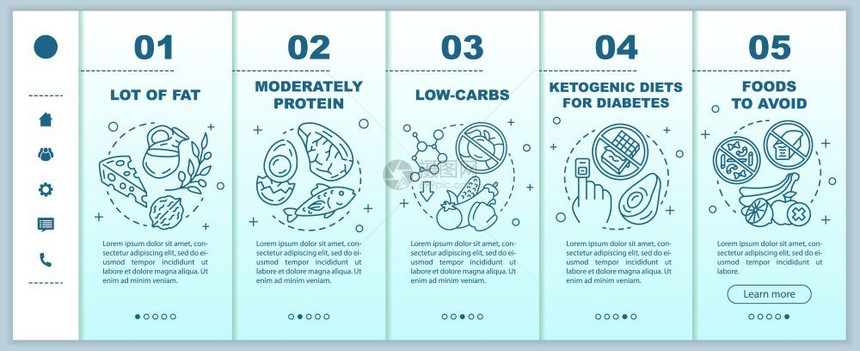 健康营养低碳水化合物和大量脂肪饮食智能手机网站易变界面页漫步屏幕彩色概念图片