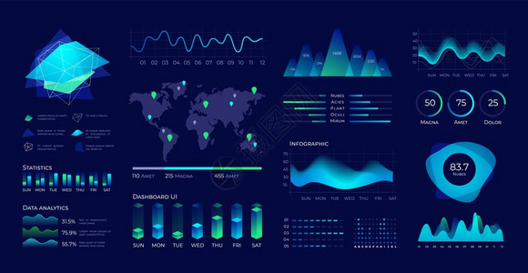 未来天气趋势i具有用户界面要素图表和的未来数据面板矢量分析和技术可视化数字据网络屏幕图表带有用户界面要素图表和的未来数据面板矢量分析和技术可插画