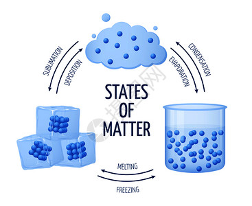 水的气态物理学科学高清图片