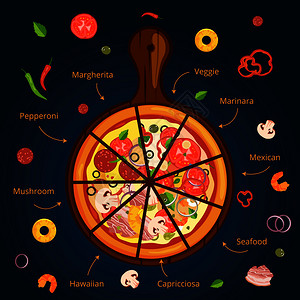 典型食物典型意大利比萨的不同成分美味食品说明病媒信息图意大利比萨的成分传统意大利比萨的不同成分病媒信息图插画
