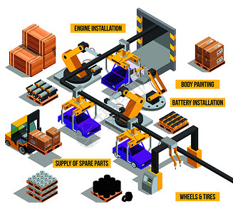工业安装具有汽车生产阶段的工厂矢量图插画
