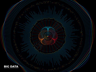 大数据图形复杂商业系统可视化矢量概念现代信息数字技术背景波形可视化彩色代码可视流结构图现代信息数字技术背景背景图片