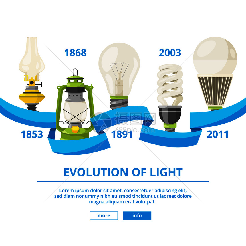 光进化能源灯泡和创新进步图片