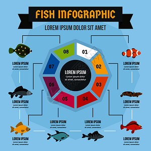 鱼类信息图集 图片