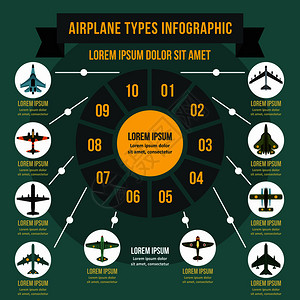 平面海报图飞机类型的信息图平面风格插画