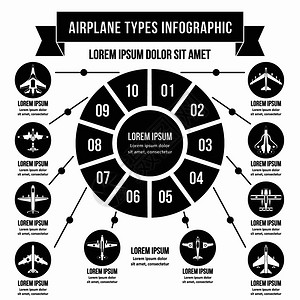 德尔塔飞机类型的信息横幅概念简单说明飞机类型的信息矢量海报概念供网络使用插画