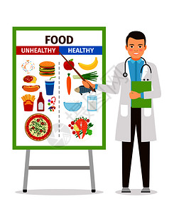 女营养师手拿苹果展示医生展示饮食健康和不健康的海报插画
