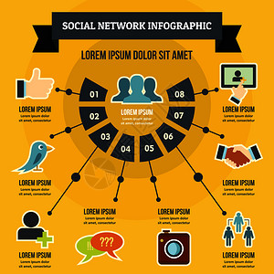 社会网络信息图横幅概念为网络提供社会信息图矢量海报概念的平面图示图片