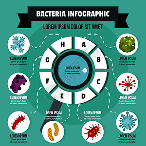 细菌信息学概念平式图片