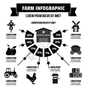 农场人口图横幅概念简单说明农场人口图矢量海报概念供网络使用农场人口图概念简单风格插画