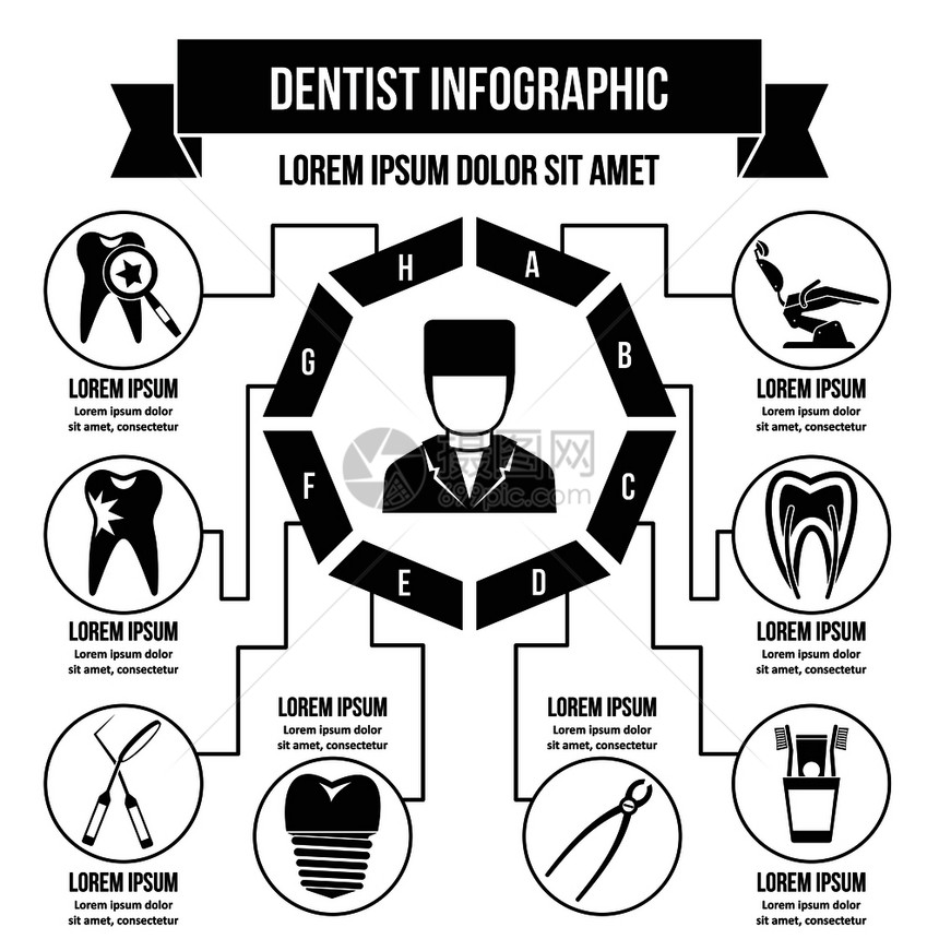 牙医信息学横幅概念简单插图牙医信息学矢量海报概念供网上使用图片