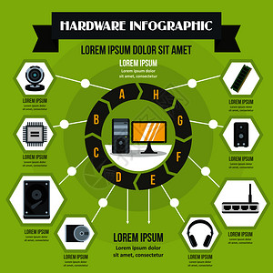 网络硬件信息图矢量海报概念的平面插图硬件信息概念平面风格图片