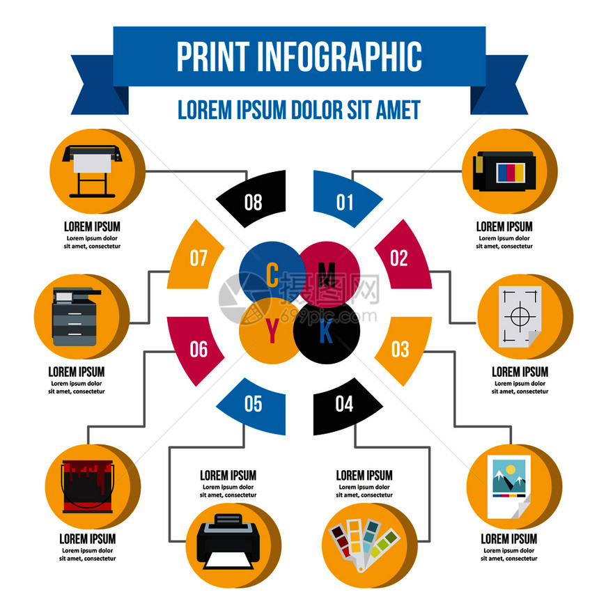 印刷过程信息图横幅概念网络印刷过程信息图矢量海报概念的平面插图印刷过程信息图概念平面风格图片