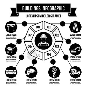 建筑信息图示概念简单说明建筑物用于网络的建筑信息图矢量海报概念图片