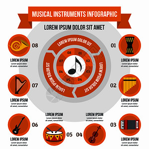 用于网络的乐器活页矢量海报概念的平面插图乐器活页概念平面风格图片