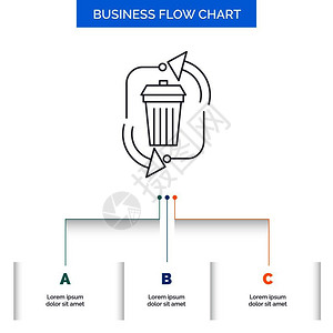 废物处置垃圾管理循环商业流程图设计包括3个步骤图片