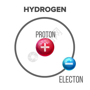 原子的结构核心由质子和电材料设计构成组物理化学概念符合现实的3d说明科学氢原子矢量的bohr模型背景图片