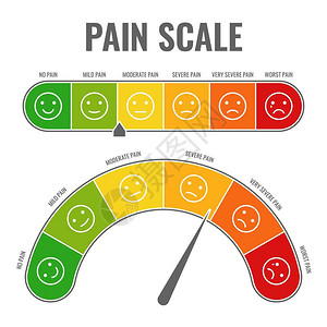 严峻的水平测量评估水平指标压力疼痛面带微笑设计图片