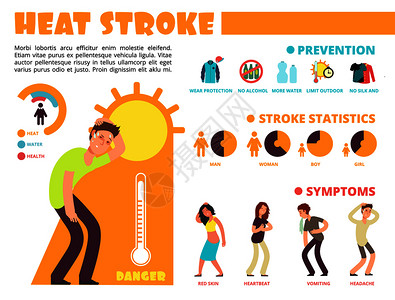 预防中暑海报卡通人物脱水特征矢量图插画