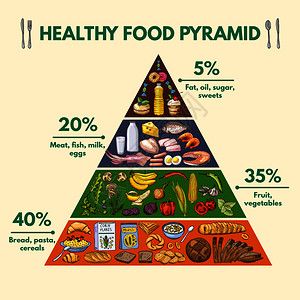 营养学健康食品金字塔插画
