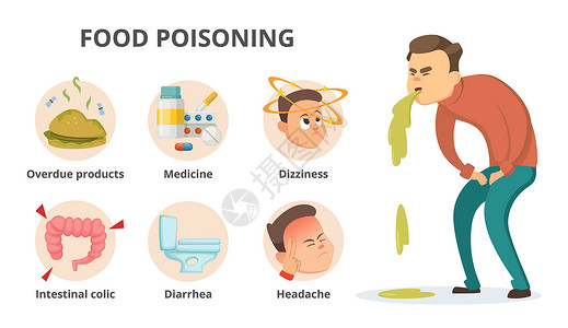 呕吐物食物中毒的不同症状照片和文本的位置胃和呕吐腹泻发烧病媒说明背景