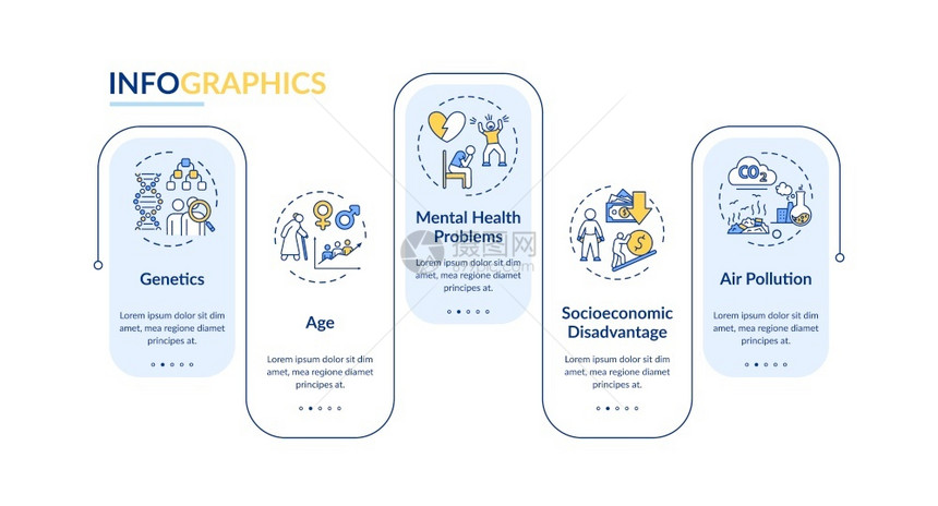 cvd风险因素矢量信息模板心理健康问题基因展示设计要素5个步骤的数据可视化流程时间表图线标的工作流程布局cvd风险因素矢量信息模图片