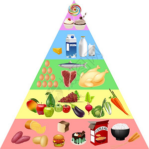 饮食概念食品金字塔图插画