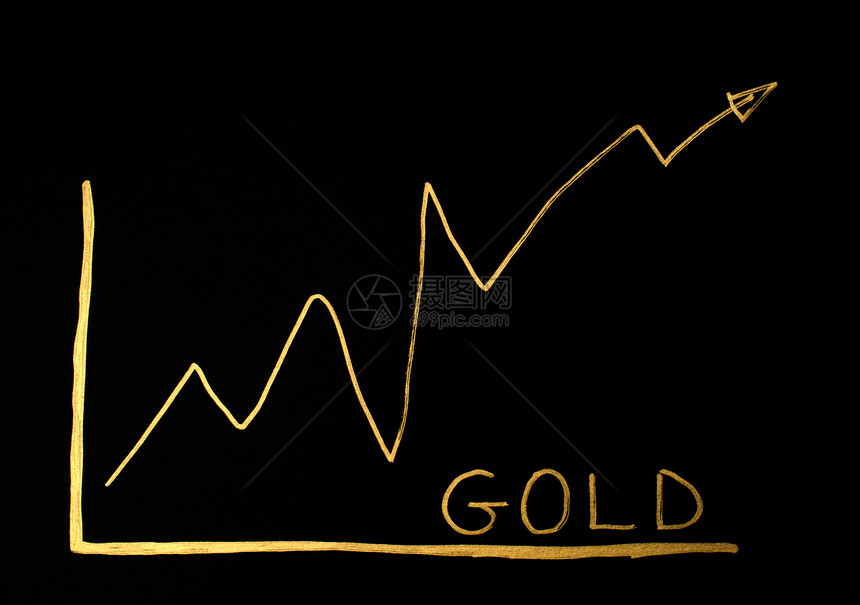 黄金交易趋势黄金交易概念图片