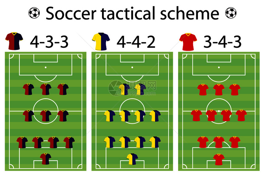 足球战略的形成和位置播放员运动矢量说明图片