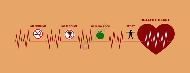 心脏和血管直线影响健康状况的因素背景图片