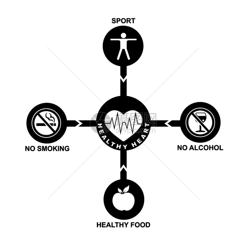 健康简单绘图的构成要素图片