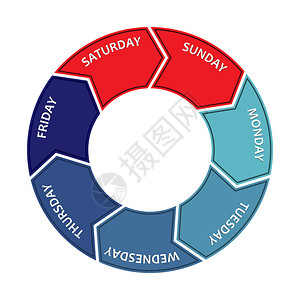 内扎维斯派带周内天数的派图五个工作日和两的休息平板设计插画