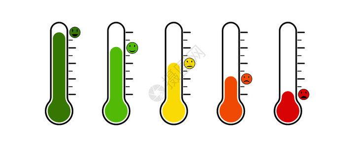 温度计的一组情绪或投票率不同设计平坦高清图片