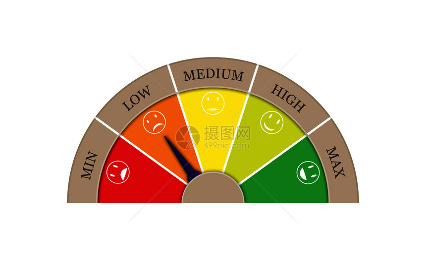 5个区分的满意度低中高最箭在区分低图像显示计速率指标图片