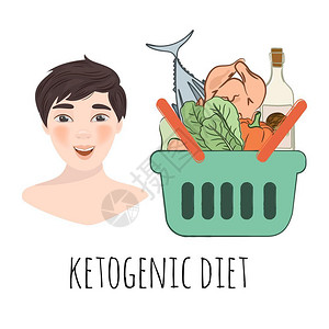 一篮子肉Keto购物健康食品营养矢量插图集插画