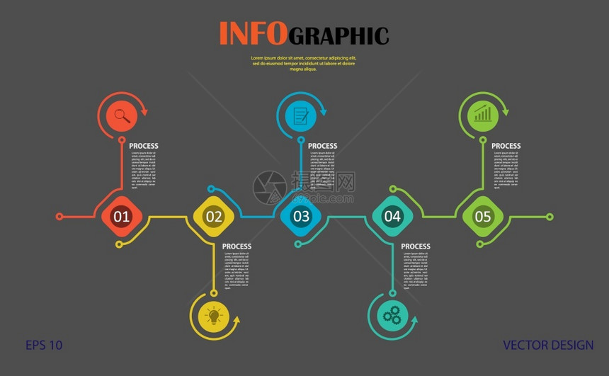 信息图五个阶段的种群矢量模板用于网页设计图表业务划和财报告视觉辅助平板设计图片