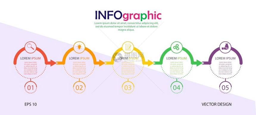 信息图五个阶段的种群矢量模板用于网页设计图表业务划和财报告视觉辅助平板设计图片