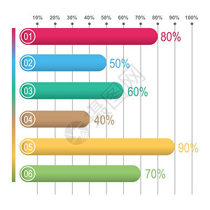 条形图曲线图统计水平信息图说明图片