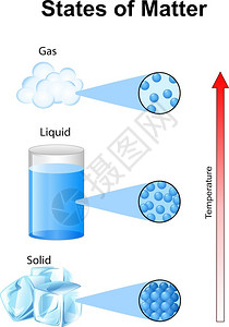 水分子结构分子物质基本状态插画