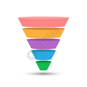 漏斗素材5个部分的铅生成模板一个营销漏斗金字塔或销售转换锥体以平板设计风格的图表插画