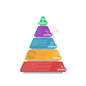 三角图分为五个部商业战略项目开发时间表或培训阶段平板设计图片