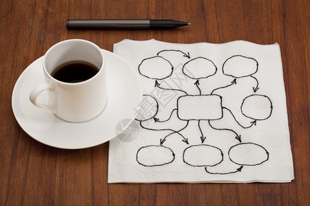 带咖啡杯和笔的木桌纸上白巾的抽象空白流程图或脑图片