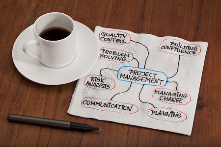 项目管理概念流程图或脑作为餐巾纸上涂面加咖啡杯图片