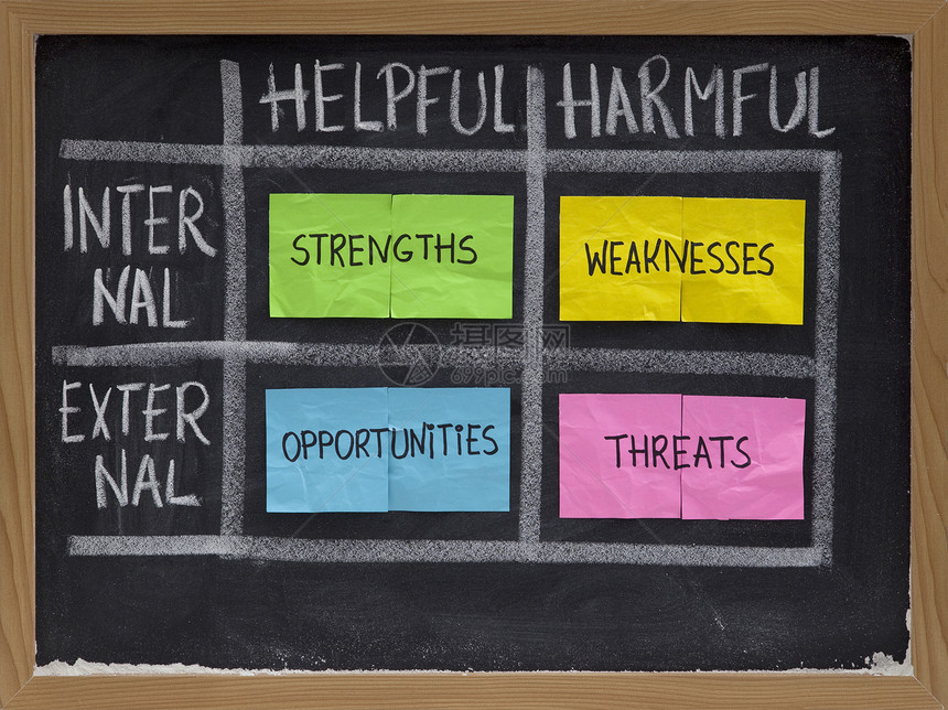 SWOT力量弱点机会和威胁分析战略规划方法以黑板上带有白粉笔和粘贴的图表形式呈现在黑板上图片