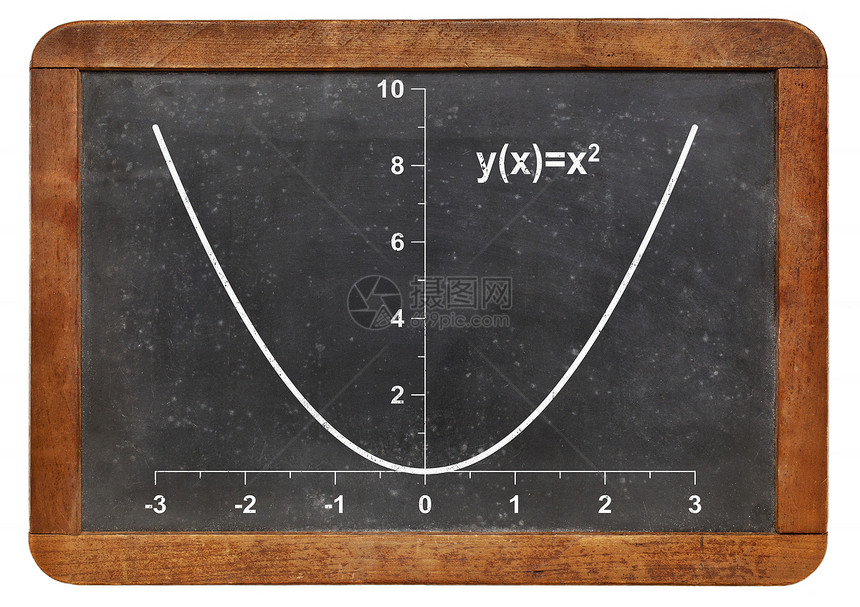 旧牌板黑上的抛物线函数图图片